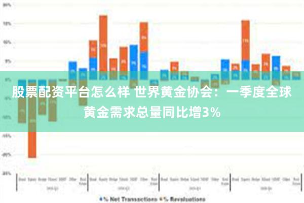 股票配资平台怎么样 世界黄金协会：一季度全球黄金需求总量同比增3%