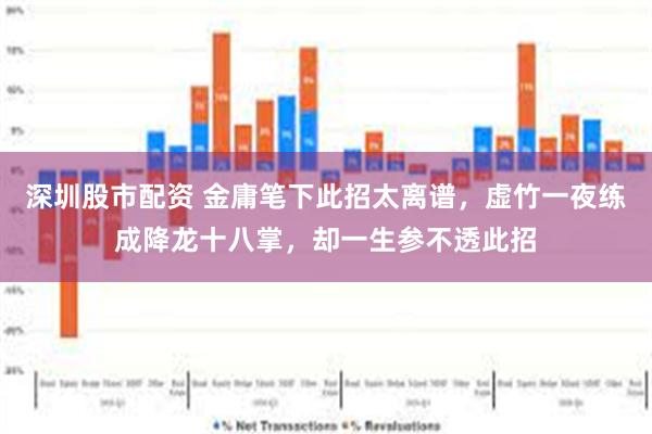 深圳股市配资 金庸笔下此招太离谱，虚竹一夜练成降龙十八掌，却一生参不透此招