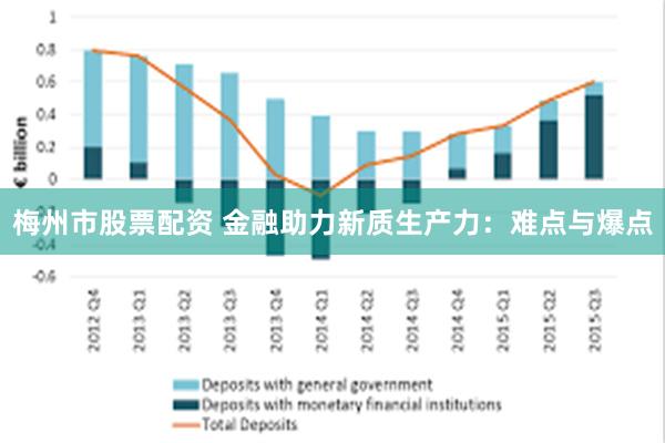 梅州市股票配资 金融助力新质生产力：难点与爆点