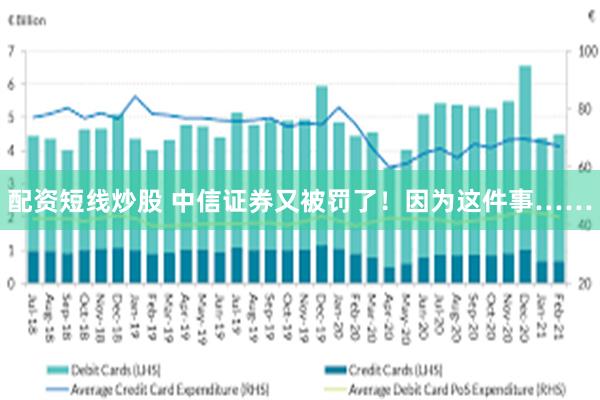 配资短线炒股 中信证券又被罚了！因为这件事……