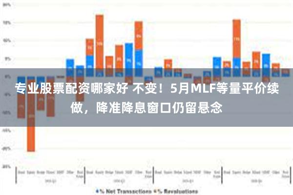 专业股票配资哪家好 不变！5月MLF等量平价续做，降准降息窗口仍留悬念