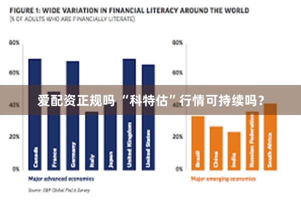 爱配资正规吗 “科特估”行情可持续吗？