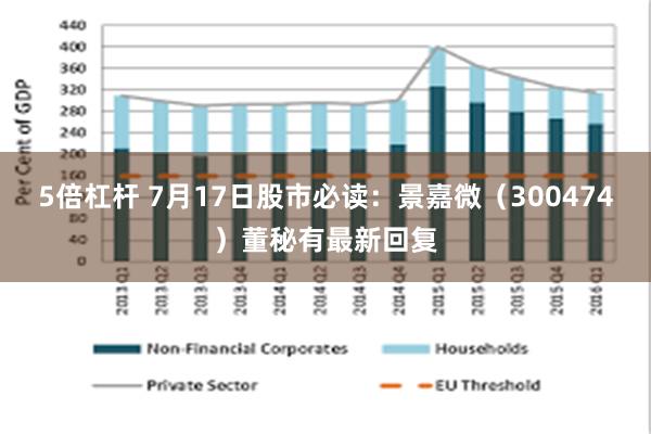 5倍杠杆 7月17日股市必读：景嘉微（300474）董秘有最新回复