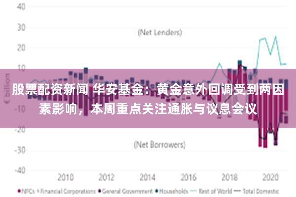 股票配资新闻 华安基金：黄金意外回调受到两因素影响，本周重点关注通胀与议息会议