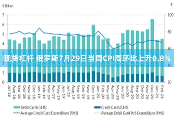 现货杠杆 俄罗斯7月29日当周CPI周环比上升0.8%