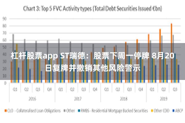 杠杆股票app ST瑞德：股票下周一停牌 8月20日复牌并撤销其他风险警示