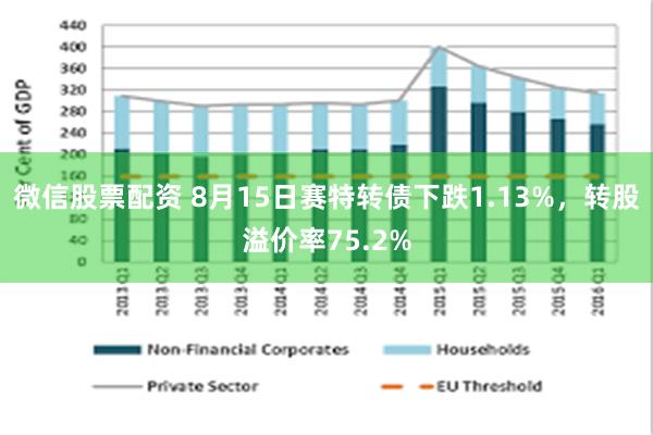 微信股票配资 8月15日赛特转债下跌1.13%，转股溢价率75.2%