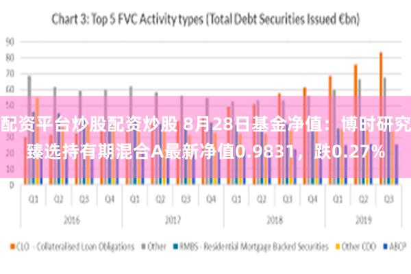 配资平台炒股配资炒股 8月28日基金净值：博时研究臻选持有期混合A最新净值0.9831，跌0.27%