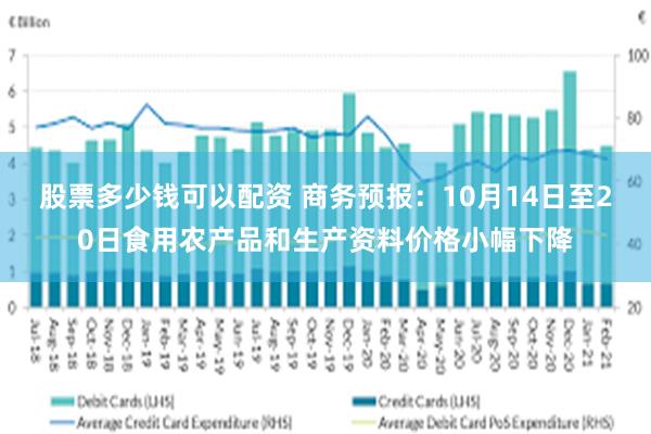 股票多少钱可以配资 商务预报：10月14日至20日食用农产品和生产资料价格小幅下降