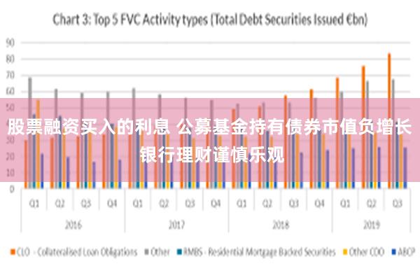 股票融资买入的利息 公募基金持有债券市值负增长 银行理财谨慎乐观
