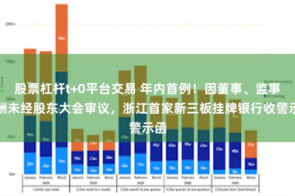 股票杠杆t+0平台交易 年内首例！因董事、监事薪酬未经股东大会审议，浙江首家新三板挂牌银行收警示函