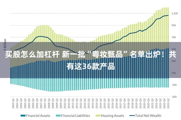 买股怎么加杠杆 新一批“粤妆甄品”名单出炉！共有这36款产品