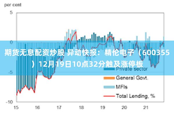 期货无息配资炒股 异动快报：精伦电子（600355）12月19日10点32分触及涨停板