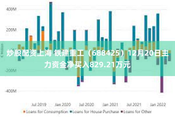 炒股配资上海 铁建重工（688425）12月20日主力资金净买入829.21万元