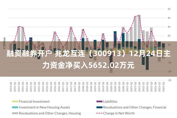 融资融券开户 兆龙互连（300913）12月24日主力资金净买入5652.02万元