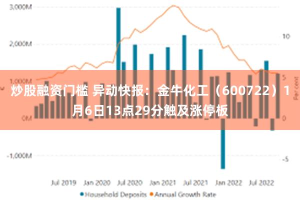 炒股融资门槛 异动快报：金牛化工（600722）1月6日13点29分触及涨停板