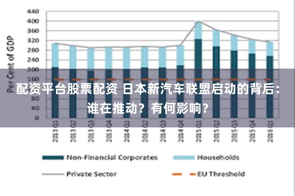 配资平台股票配资 日本新汽车联盟启动的背后：谁在推动？有何影响？