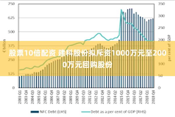 股票10倍配资 建科股份拟斥资1000万元至2000万元回购股份