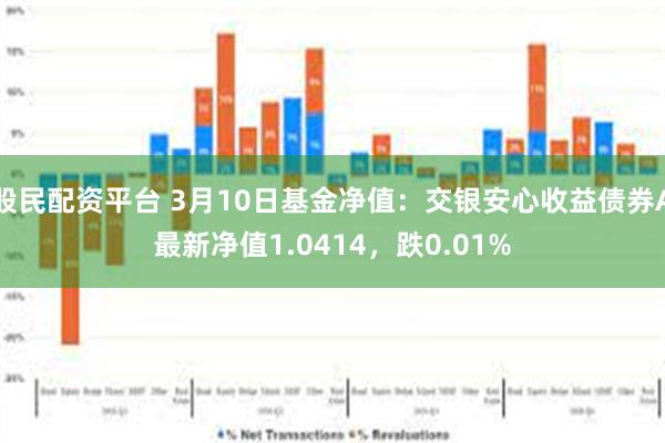 股民配资平台 3月10日基金净值：交银安心收益债券A最新净值1.0414，跌0.01%